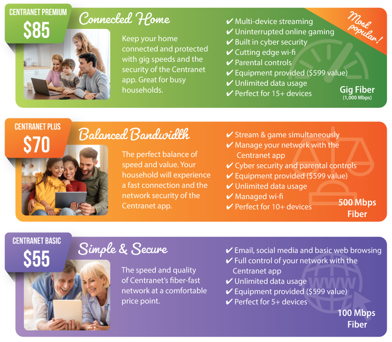 Both speed options include: