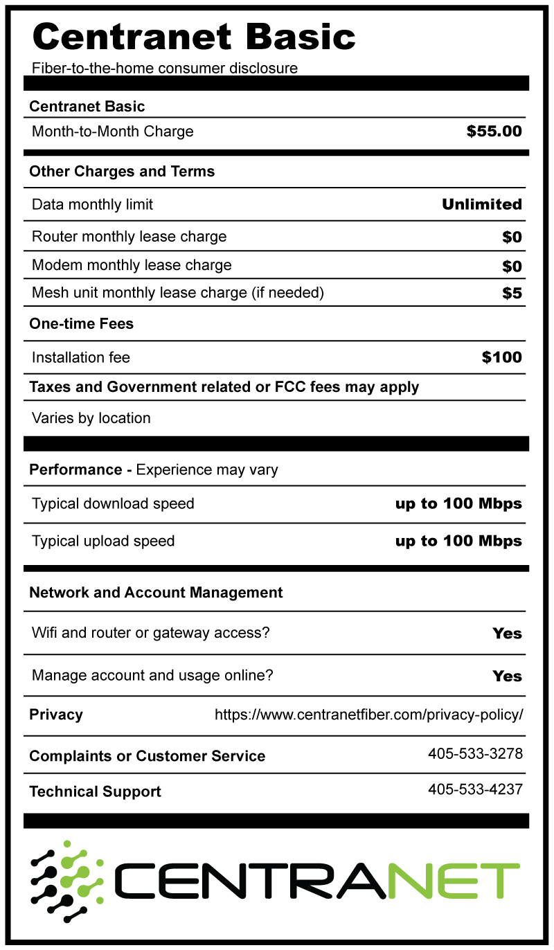 Centranet Basic